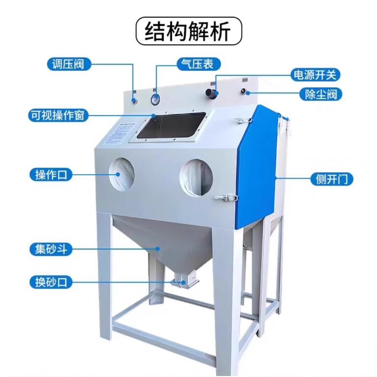 RigaSandblasting machine